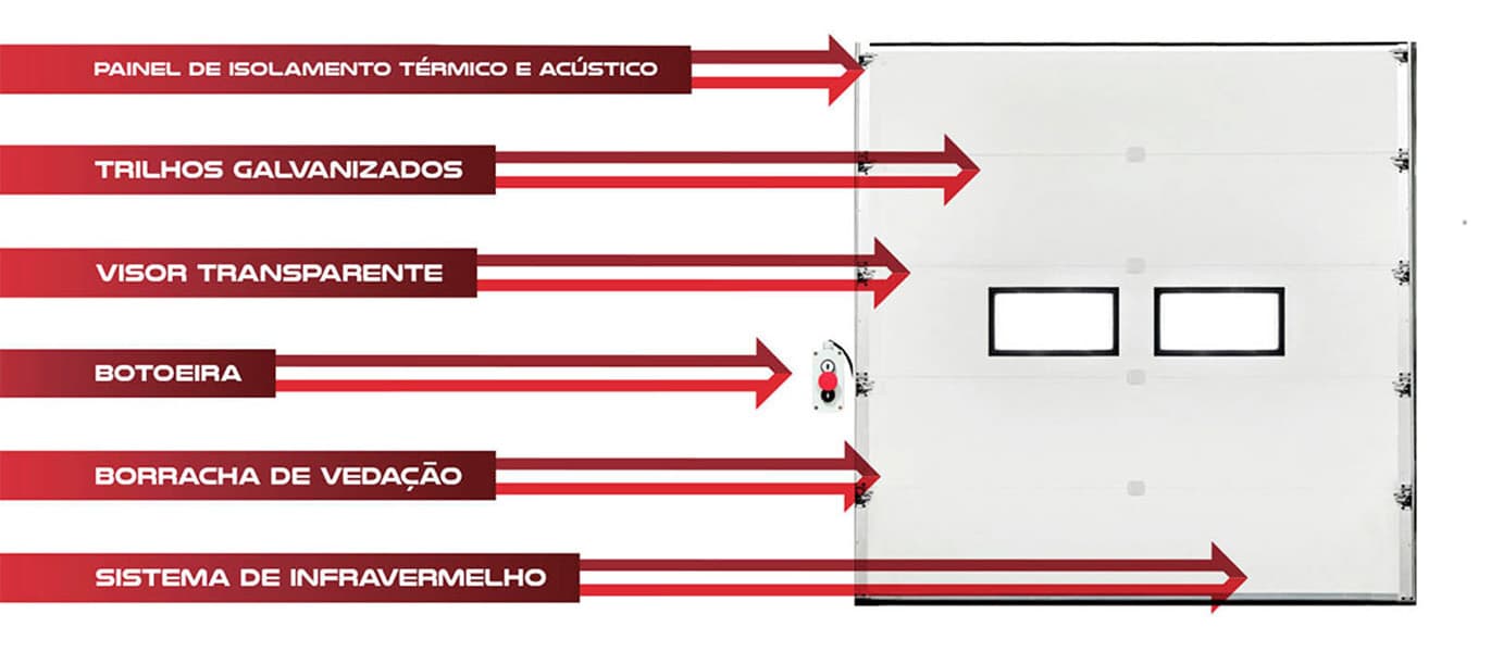 Portões seccionados industriais